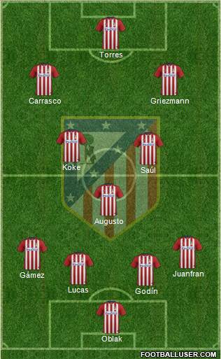 C. Atlético Madrid S.A.D. Formation 2016