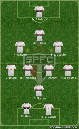São Paulo FC Formation 2016