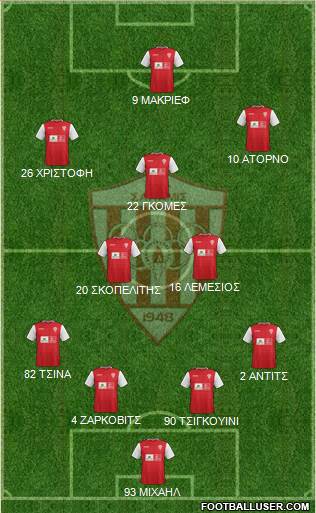 AS Nea Salamis Famagusta football formation