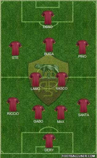 AS Roma Formation 2016