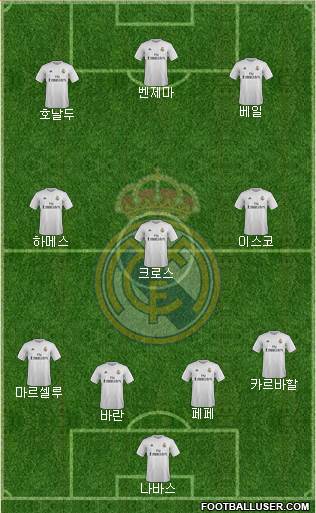 Real Madrid C.F. Formation 2016