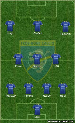 Frosinone Formation 2016