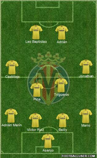 Villarreal C.F., S.A.D. Formation 2016