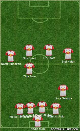 New York Red Bulls Formation 2016