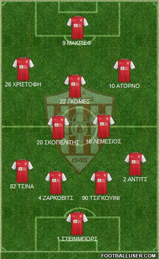 AS Nea Salamis Famagusta football formation