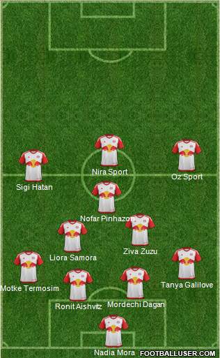 New York Red Bulls Formation 2016