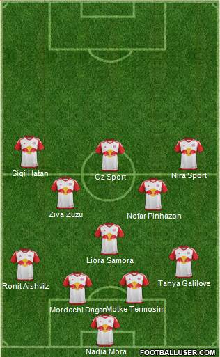 New York Red Bulls Formation 2016