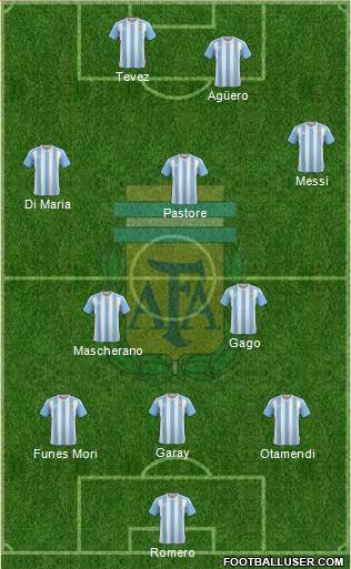 Argentina Formation 2016