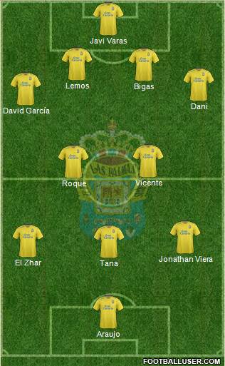 U.D. Las Palmas S.A.D. Formation 2016