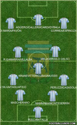 Argentina Formation 2016