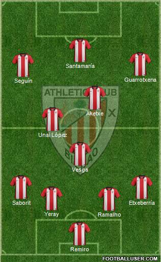 Bilbao Athletic Formation 2016
