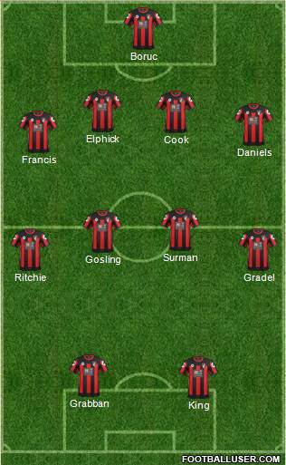 AFC Bournemouth Formation 2016