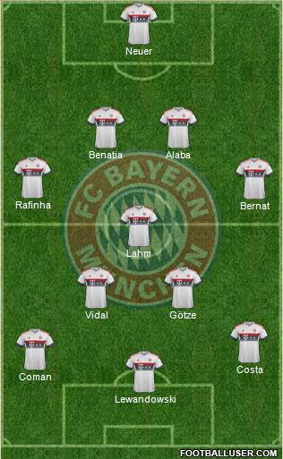 FC Bayern München Formation 2016
