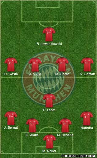 FC Bayern München Formation 2016