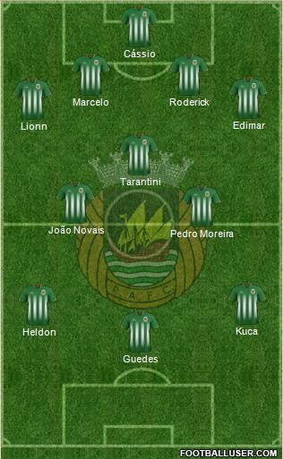 Rio Ave Futebol Clube Formation 2016