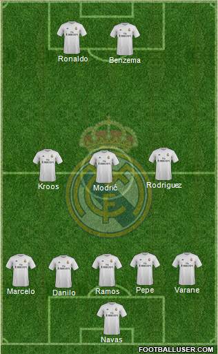Real Madrid C.F. Formation 2016