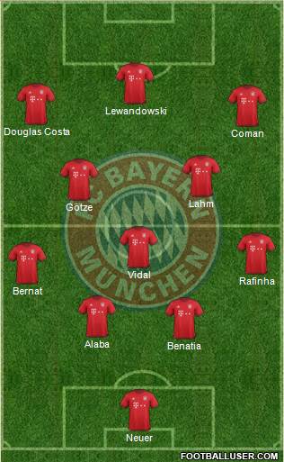 FC Bayern München Formation 2016