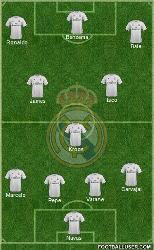 Real Madrid C.F. Formation 2016