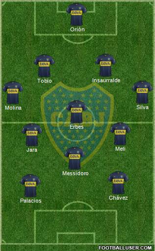 Boca Juniors Formation 2016