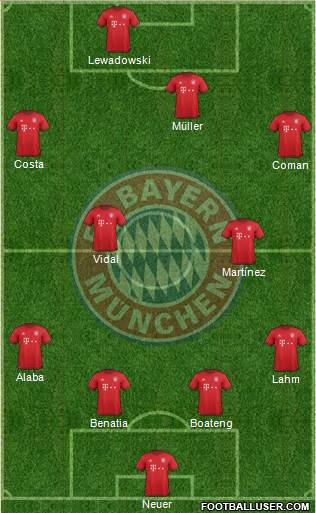 FC Bayern München Formation 2016