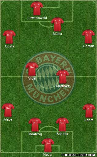 FC Bayern München Formation 2016