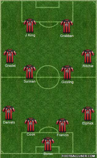 AFC Bournemouth Formation 2016