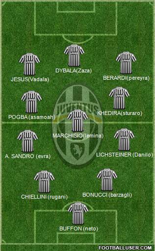 Juventus Formation 2016