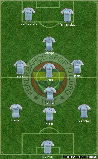 Fenerbahçe SK Formation 2016