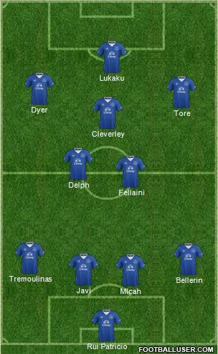 Everton Formation 2016