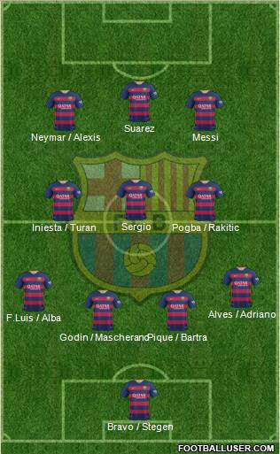 F.C. Barcelona Formation 2016