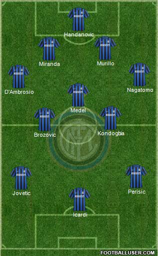 F.C. Internazionale Formation 2016