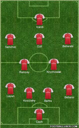 Arsenal Formation 2016