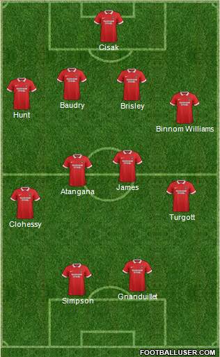 Leyton Orient Formation 2016