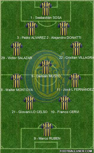 Rosario Central Formation 2016