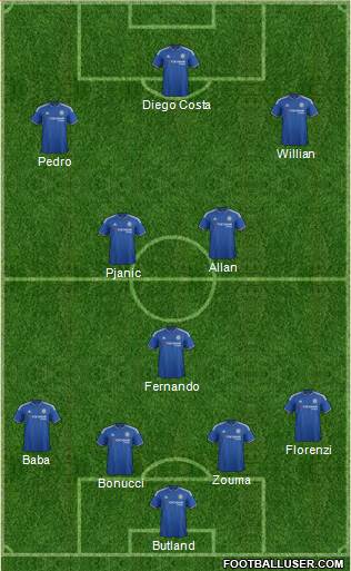 Chelsea Formation 2016