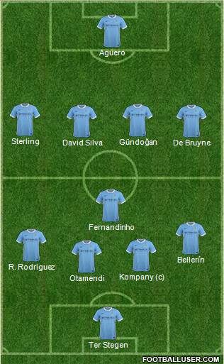 Manchester City Formation 2016