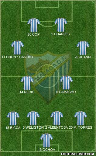 Málaga C.F., S.A.D. Formation 2016