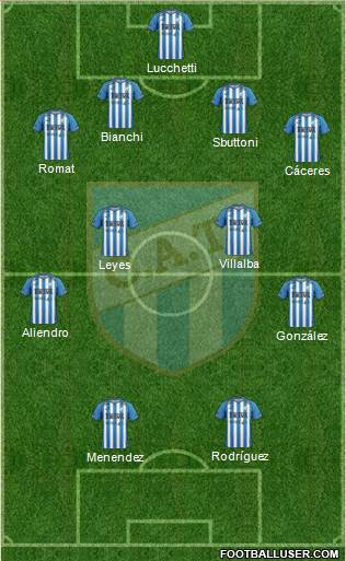 Atlético Tucumán Formation 2016