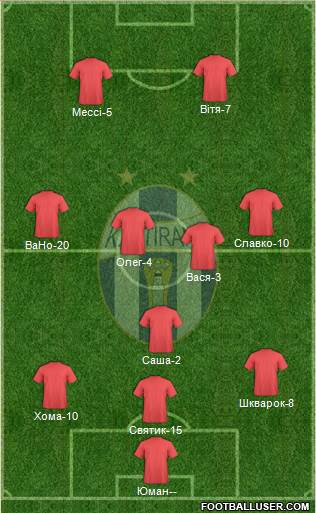 KF Tirana Formation 2016