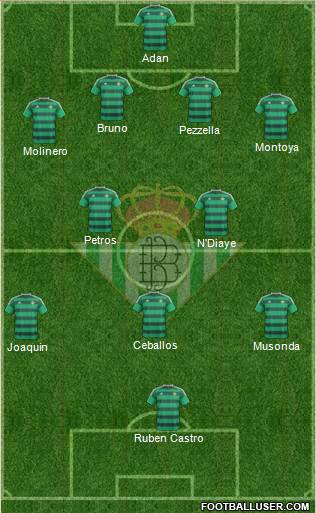 Real Betis B., S.A.D. Formation 2016