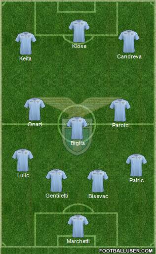 S.S. Lazio Formation 2016