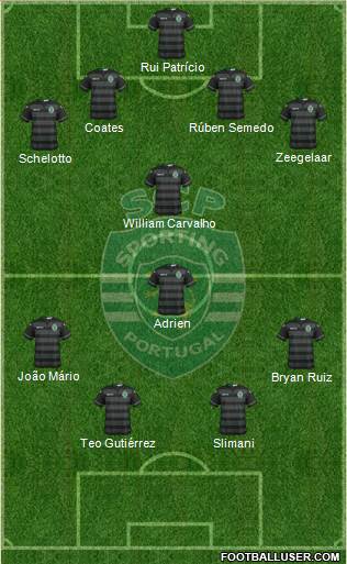 Sporting Clube de Portugal - SAD Formation 2016