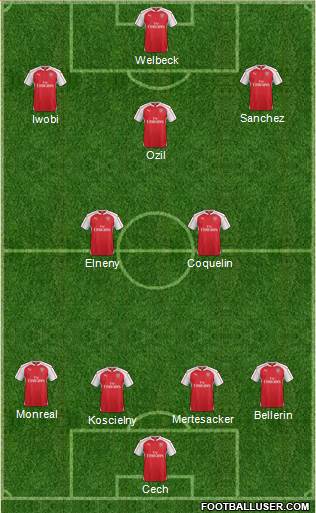 Arsenal Formation 2016