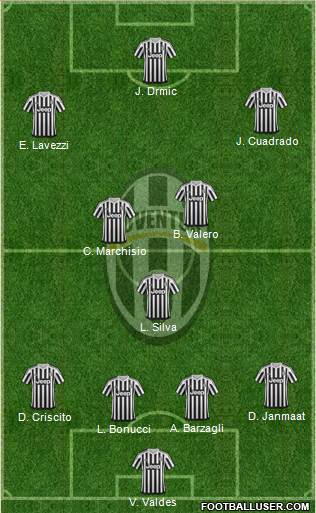 Juventus Formation 2016