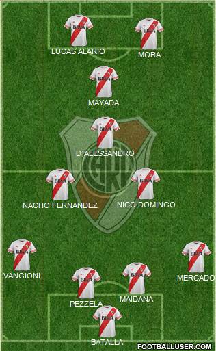 River Plate Formation 2016
