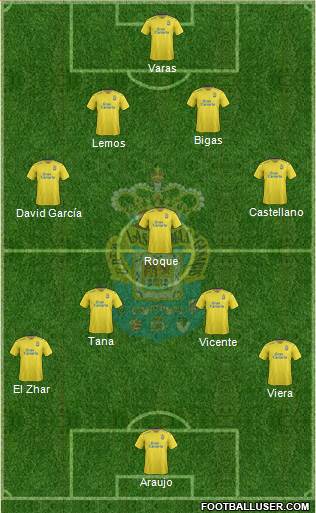U.D. Las Palmas S.A.D. Formation 2016