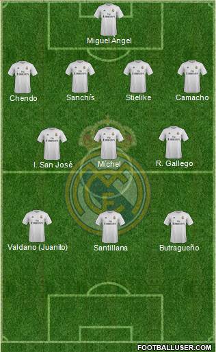 Real Madrid C.F. Formation 2016