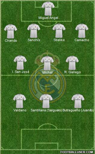 Real Madrid C.F. Formation 2016