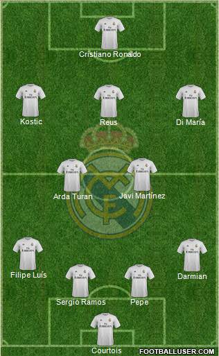 Real Madrid C.F. Formation 2016