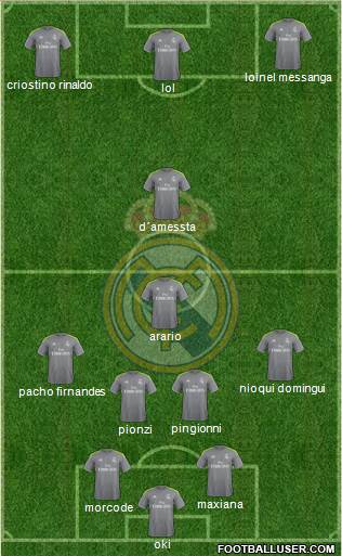 Real Madrid C.F. Formation 2016